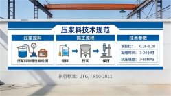 泰安本地工厂讲解：说一遍公路压浆料和铁路压浆料的区别