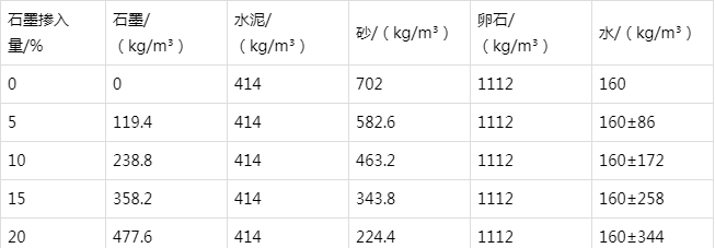 泰安防静电水泥砂浆怎么做(附配比及施工方法)